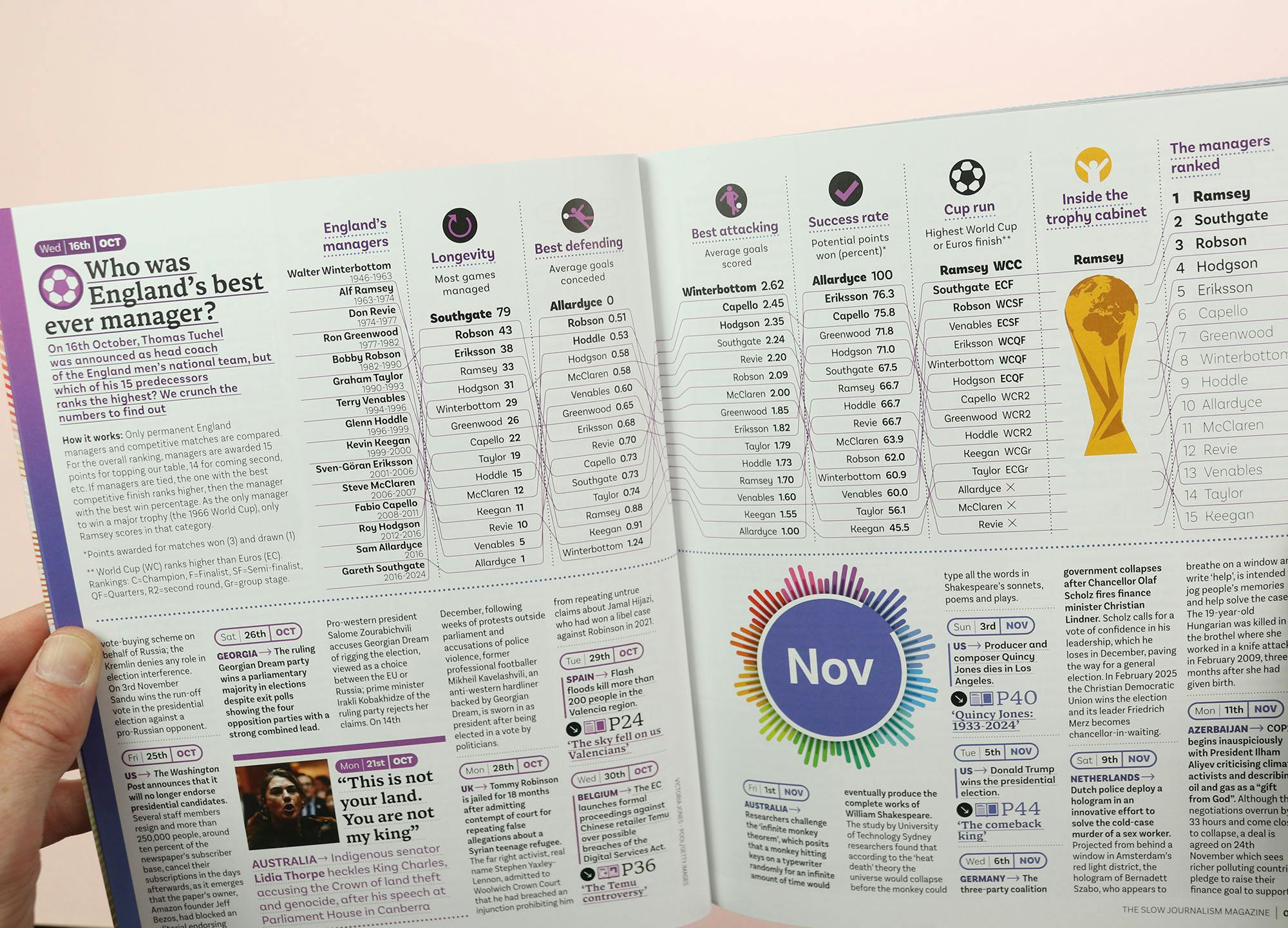 Delayed Gratification magazine