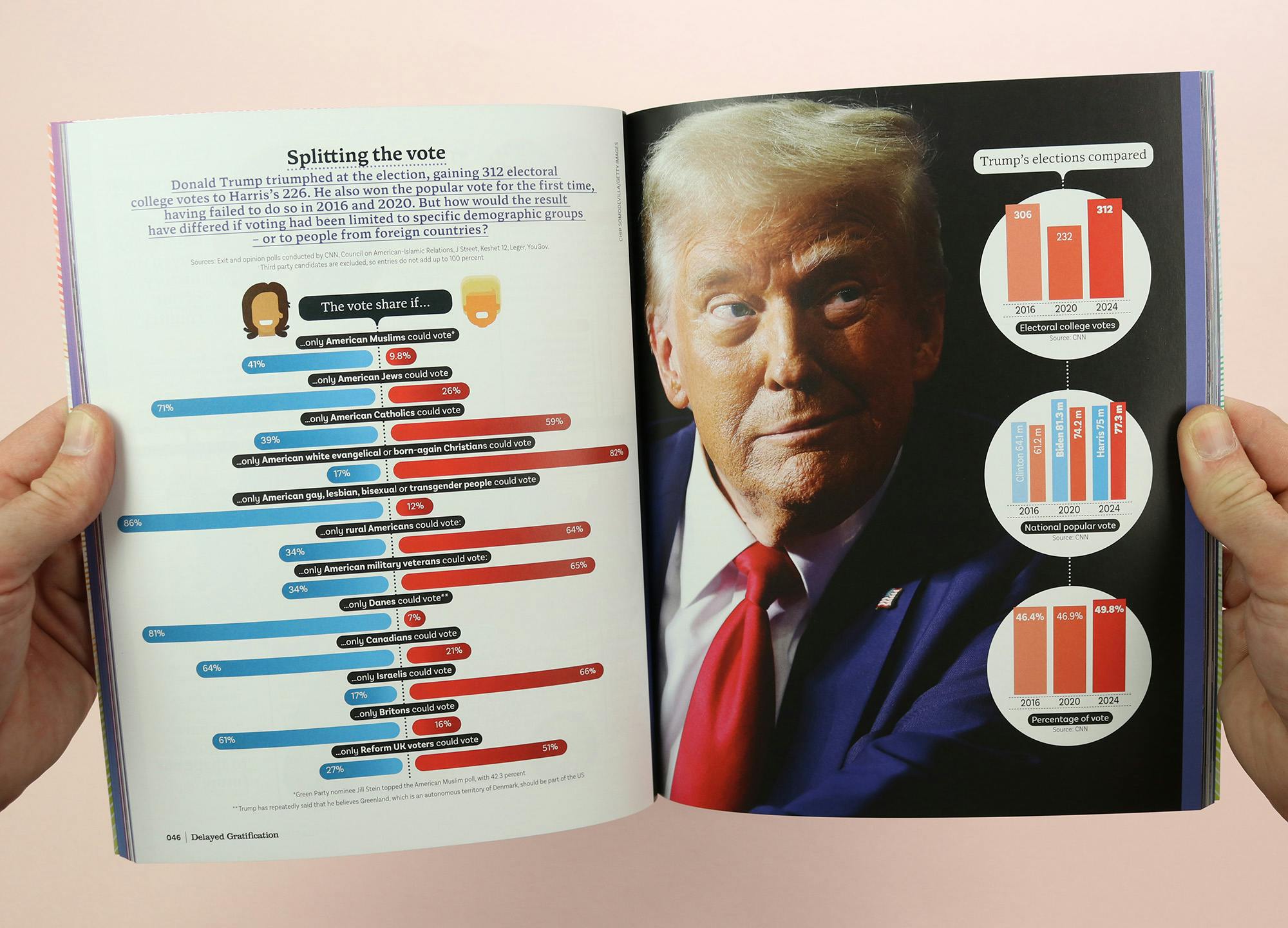 Delayed Gratification magazine